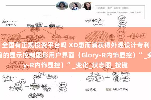 全国有正规投资平台吗 XD惠而浦获得外观设计专利授权：“用于冰箱的显示控制图形用户界面（Glory-R内饰显控）”_变化_状态图_按键
