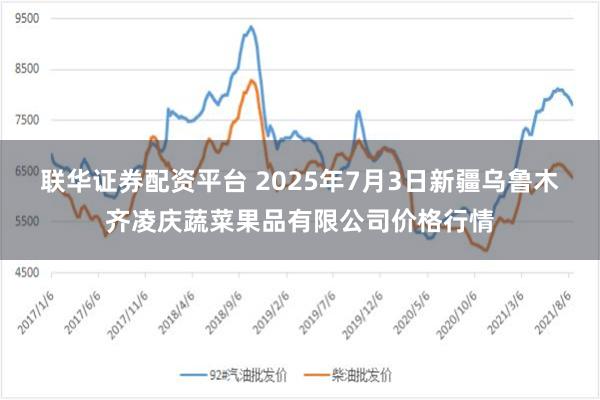 联华证券配资平台 2025年7月3日新疆乌鲁木齐凌庆蔬菜果品有限公司价格行情