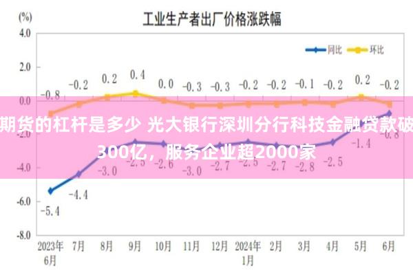 期货的杠杆是多少 光大银行深圳分行科技金融贷款破300亿，服务企业超2000家
